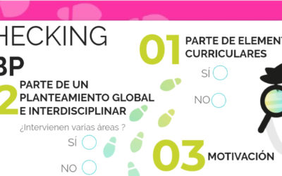 Infografía ABP