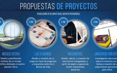 Aprendizaje por ámbitos